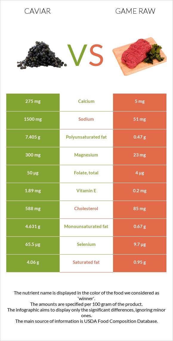 Խավիար vs Game raw infographic