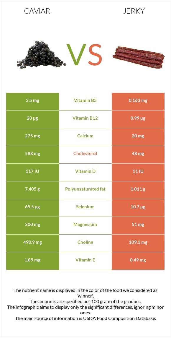 Caviar vs Jerky infographic