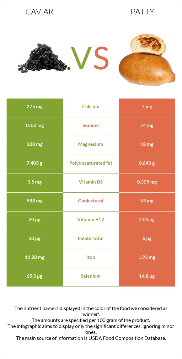 Խավիար vs Բլիթ infographic