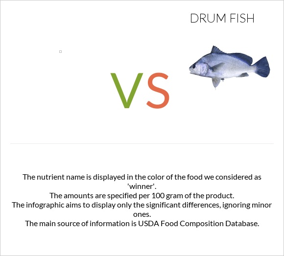 Fish, croaker, Atlantic, cooked, breaded and fried vs. Drum fish — InDepth Nutrition Comparison
