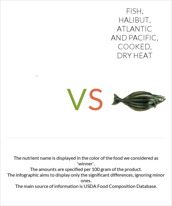 Fish, flatfish (flounder and sole species), cooked, dry heat vs. Fish