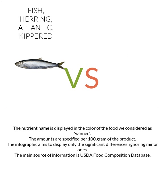 Fish, herring, Atlantic, kippered vs infographic