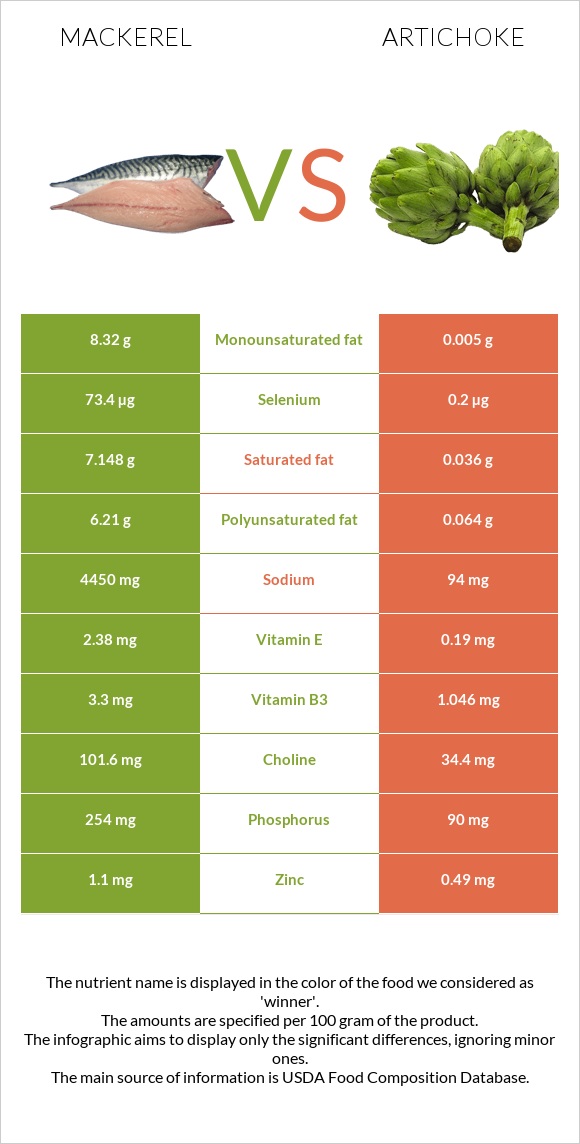 Սկումբրիա vs Կանկար infographic