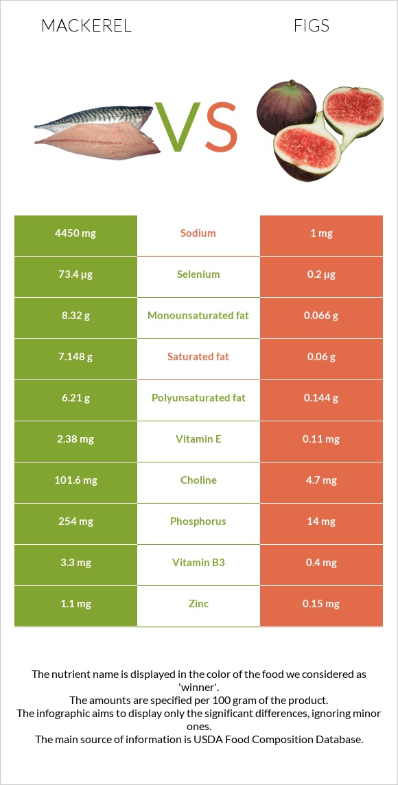 Սկումբրիա vs Թուզ infographic