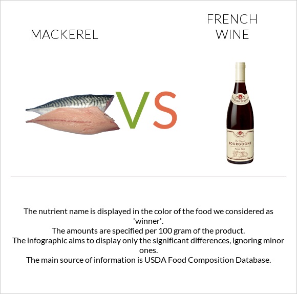 Mackerel vs French wine infographic