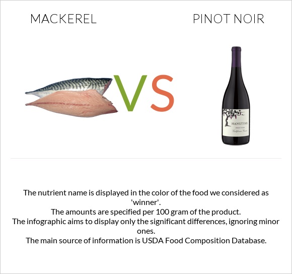 Mackerel vs Pinot noir infographic