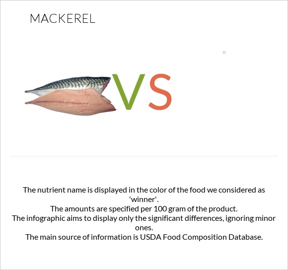 Mackerel vs infographic