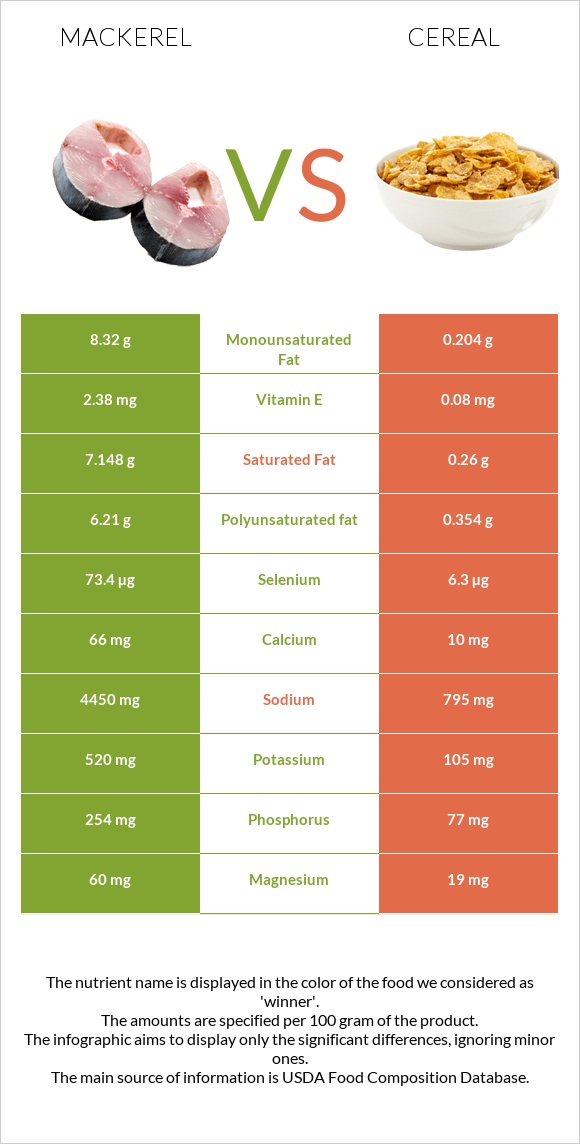 Սկումբրիա vs Հացահատիկային բույսեր infographic