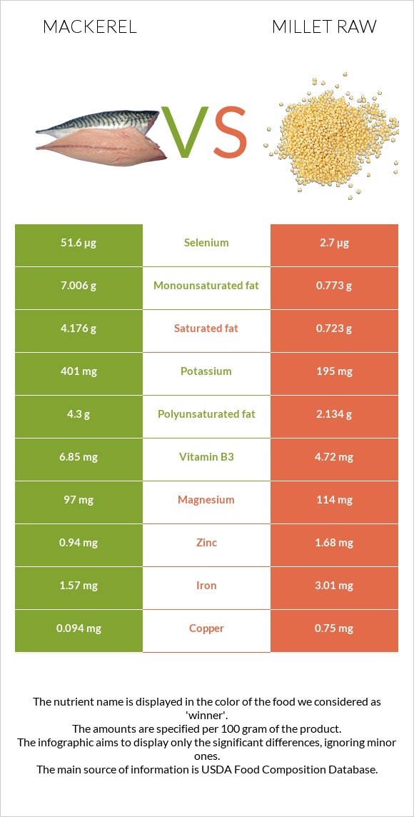 Սկումբրիա vs Կորեկ infographic