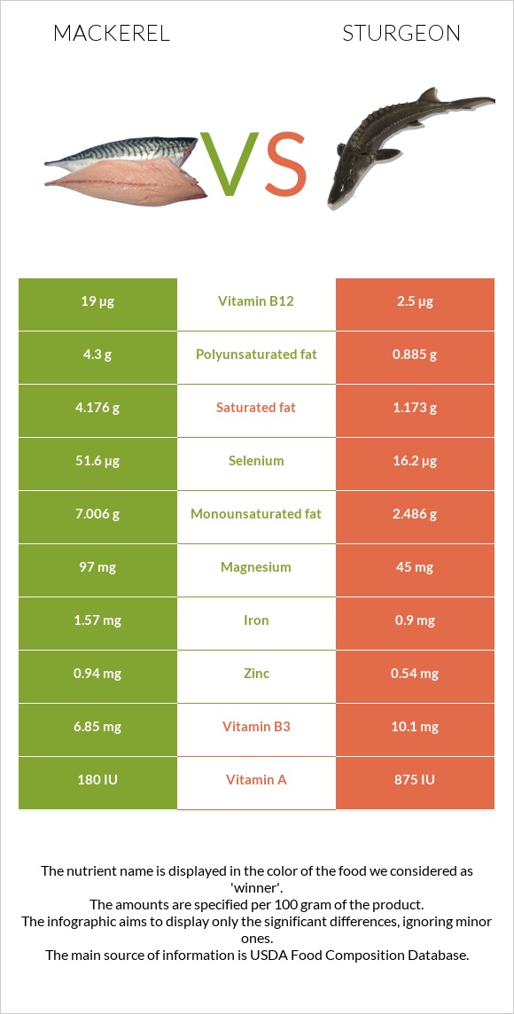 Սկումբրիա vs Sturgeon infographic