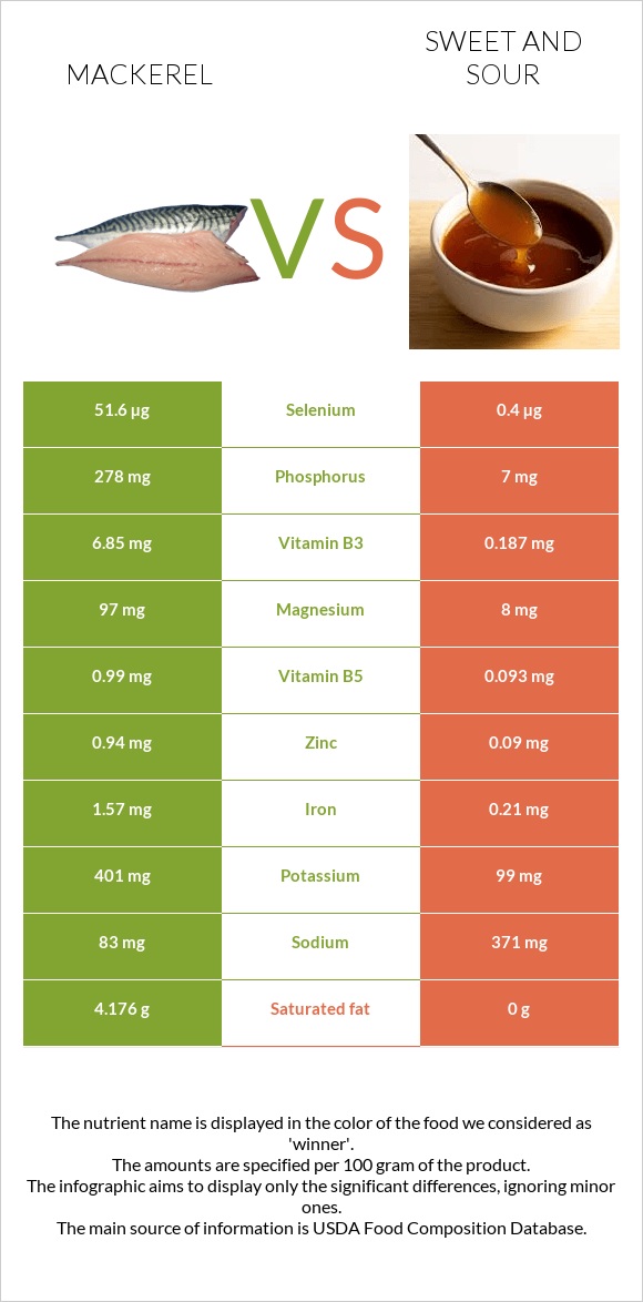 Սկումբրիա vs Քաղցր եւ թթու սոուս infographic