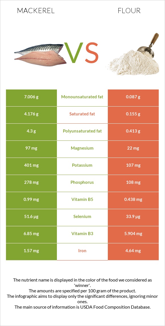 Սկումբրիա vs Ալյուր infographic