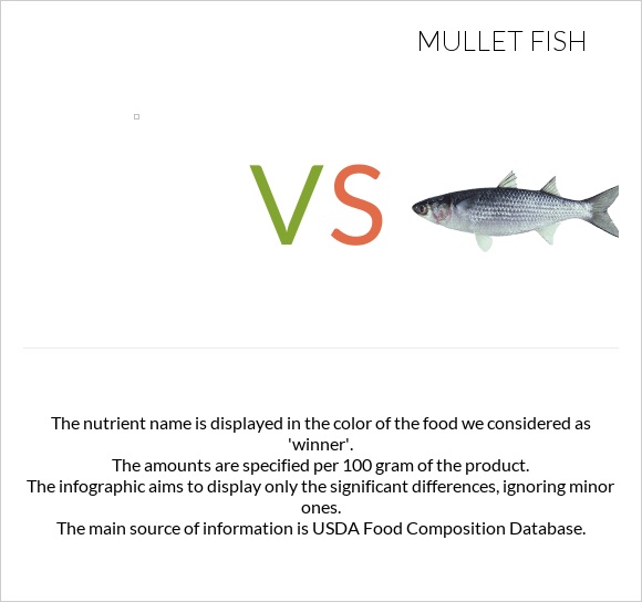 Fish, milkfish, cooked, dry heat vs. Mullet fish — InDepth Nutrition