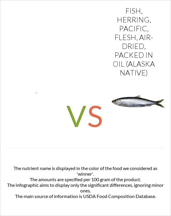 Fish, mullet, striped, cooked, dry heat vs. Fish, herring, Pacific