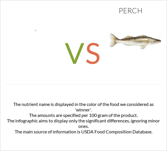 Fish, mullet, striped, cooked, dry heat vs. Perch — InDepth Nutrition