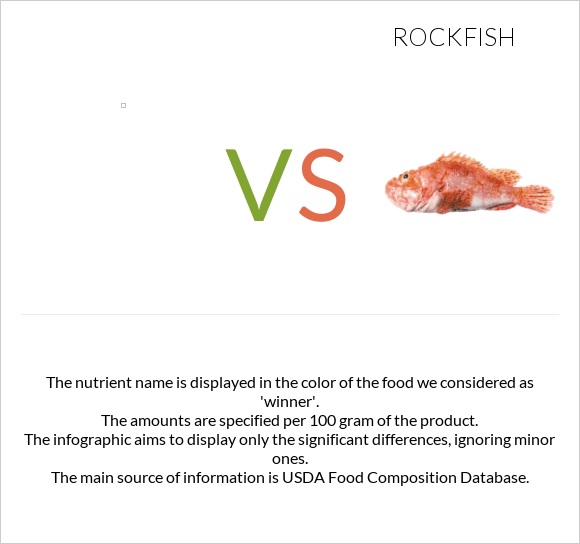 Fish, mullet, striped, cooked, dry heat vs. Rockfish — InDepth