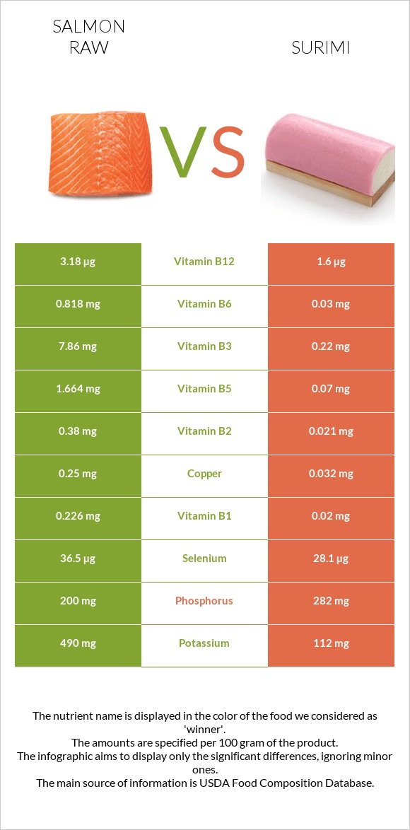 Սաղմոն հում vs Ծովախեցգետին սուրիմի infographic