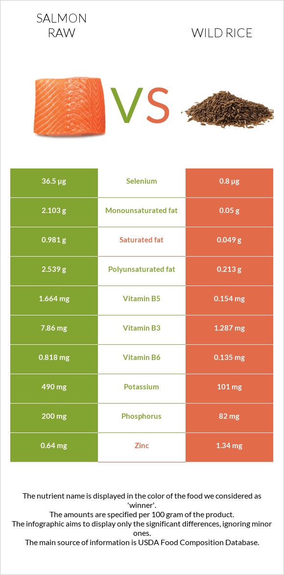 Սաղմոն հում vs Վայրի բրինձ infographic