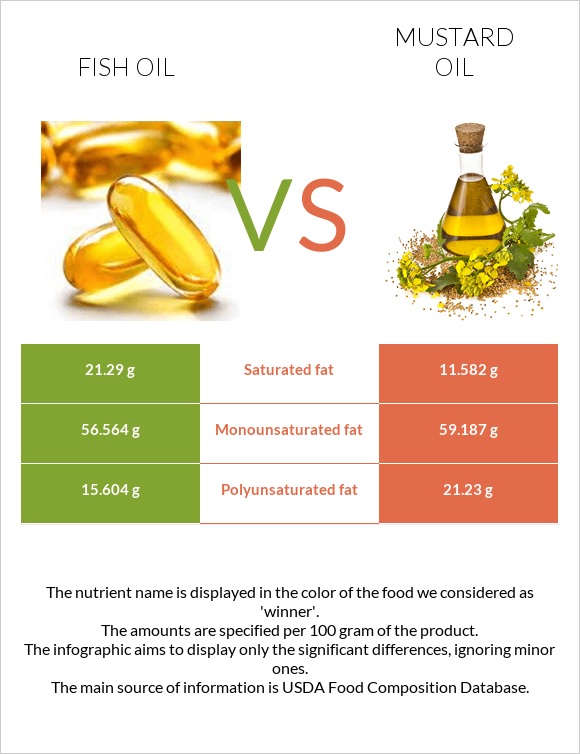Ձկան յուղ vs Մանանեխի յուղ infographic