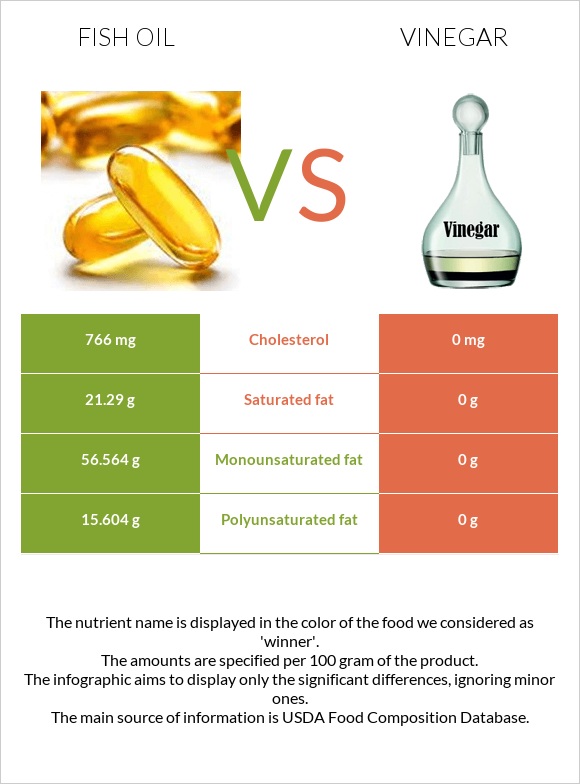 Fish oil vs Vinegar infographic