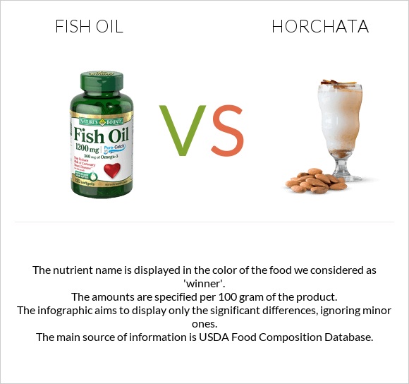 Ձկան յուղ vs Horchata infographic