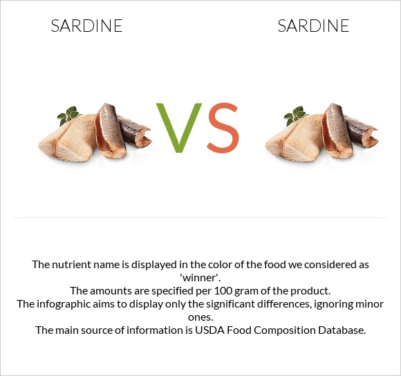 Sardine vs Sardine infographic