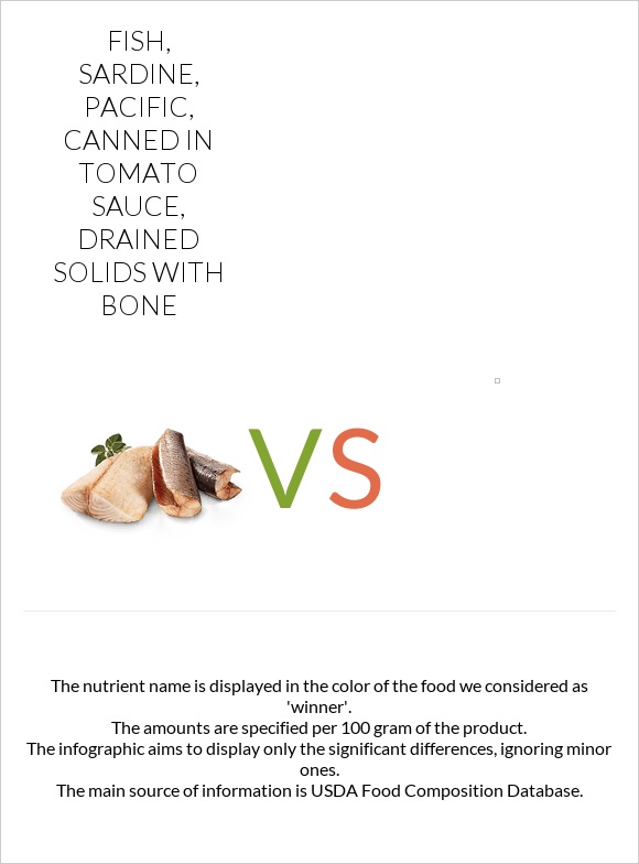 Fish, sardine, Pacific, canned in tomato sauce, drained solids with bone vs Fish, herring