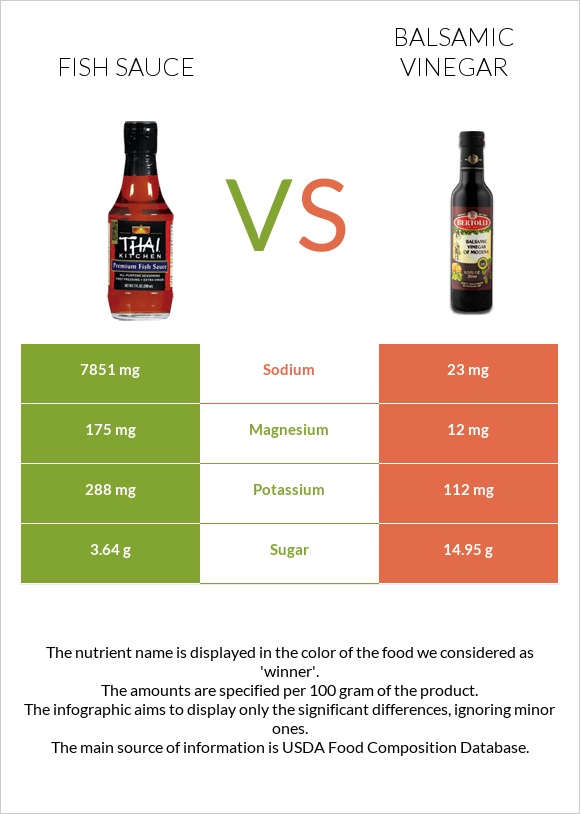 Fish sauce vs Balsamic vinegar infographic