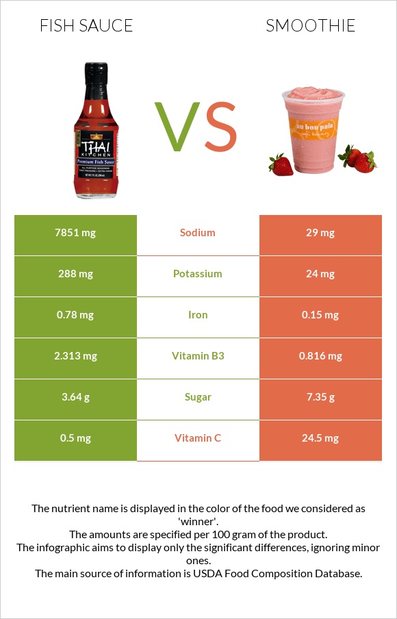 Ձկան սոուս vs Ֆրեշ infographic