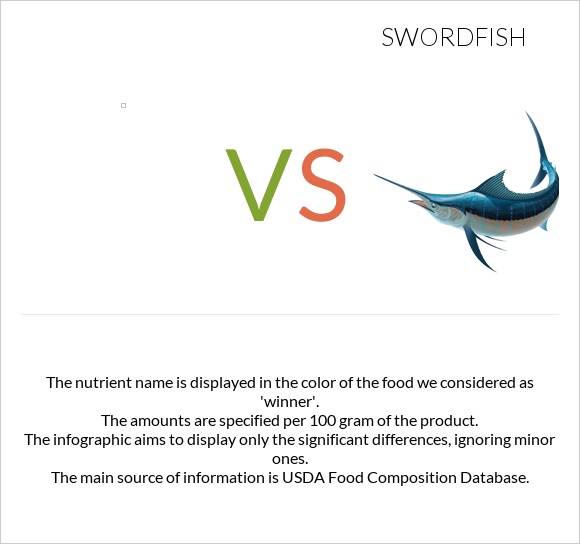 Fish, shark, mixed species, cooked, batterdipped and fried vs