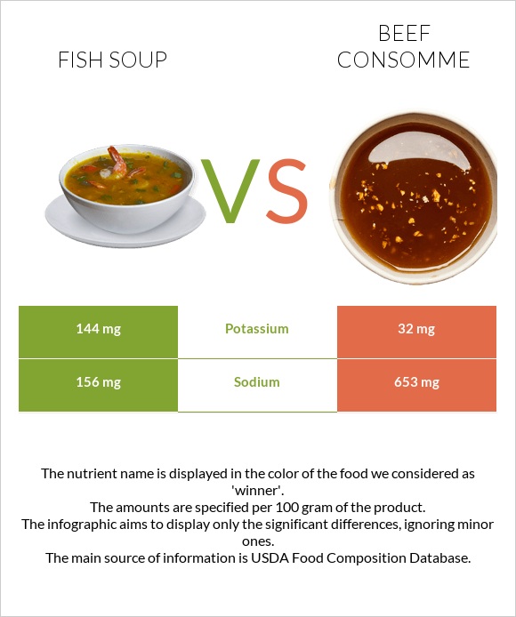 Fish soup vs Beef consomme infographic