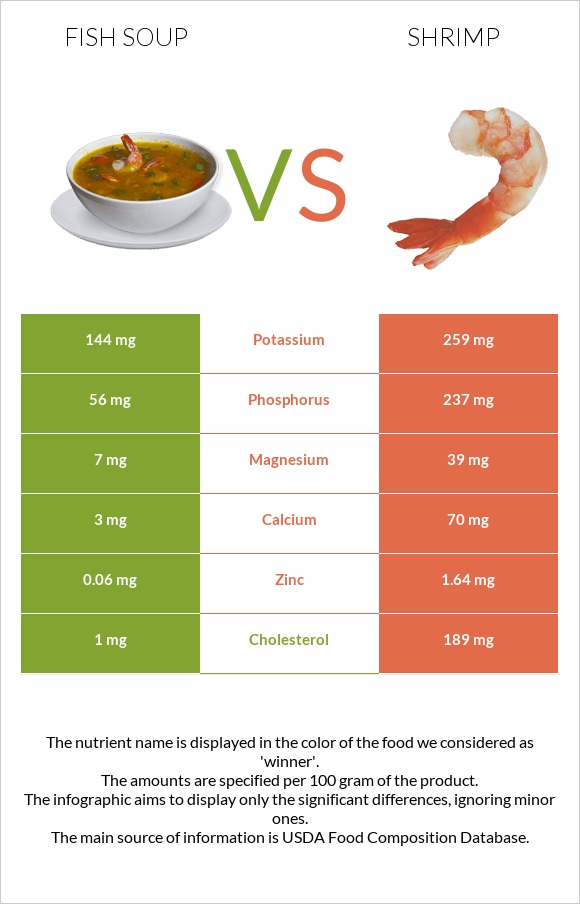 Ձկան ապուր vs Մանր ծովախեցգետին infographic