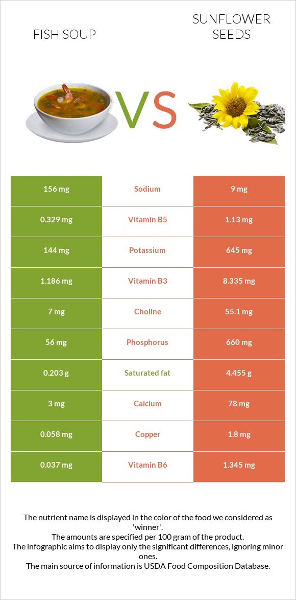 Ձկան ապուր vs Արևածաղիկի սերմեր infographic