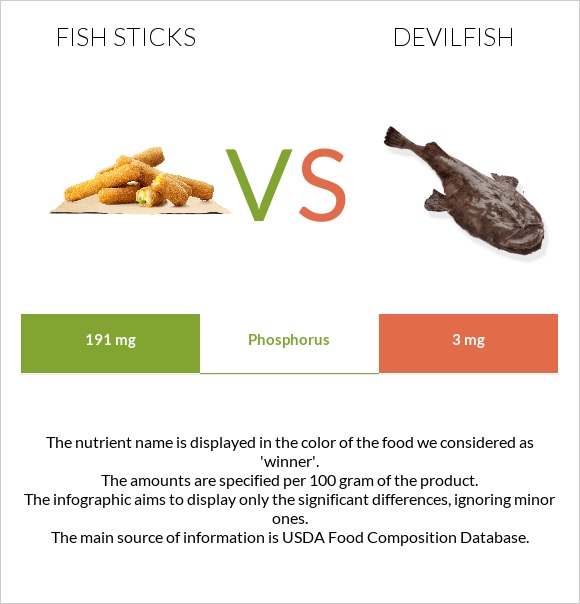 Fish sticks vs Devilfish infographic