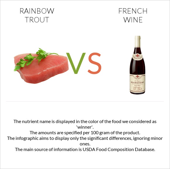 Rainbow trout vs French wine infographic