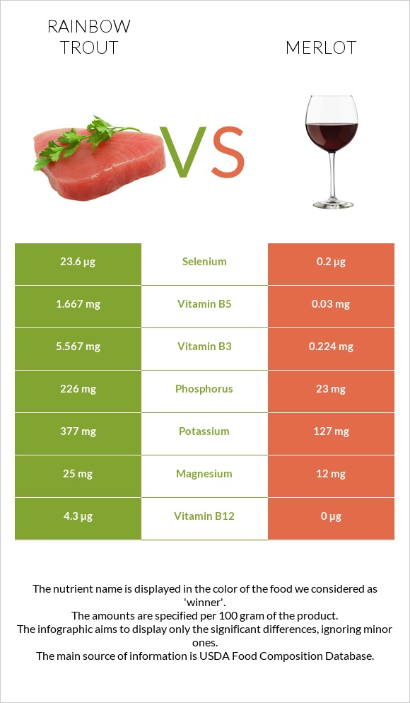 Rainbow trout vs Merlot infographic