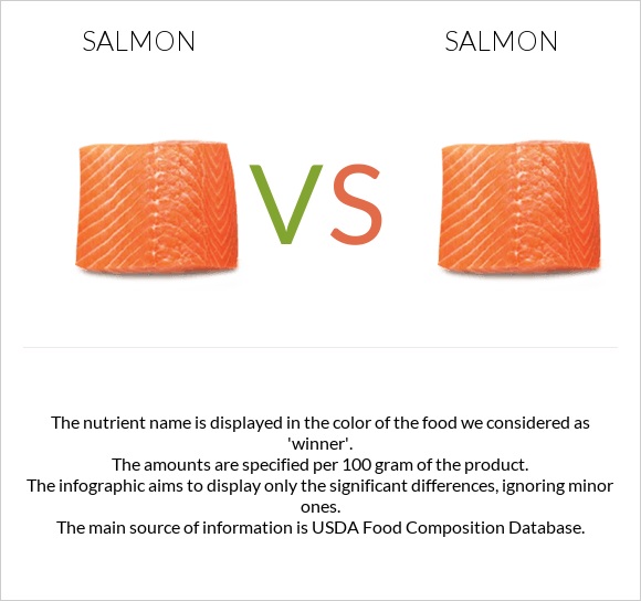 Salmon vs Salmon infographic