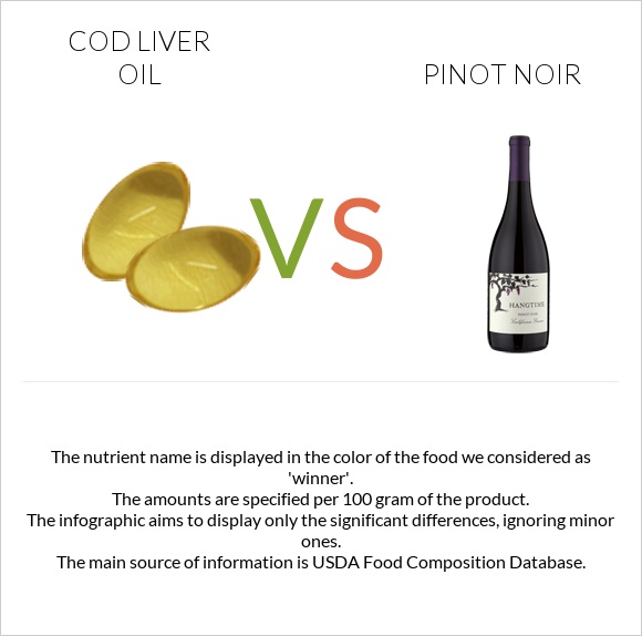 Cod liver oil vs Pinot noir infographic