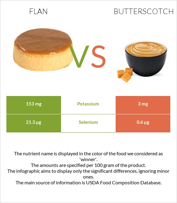 Flan vs Butterscotch infographic