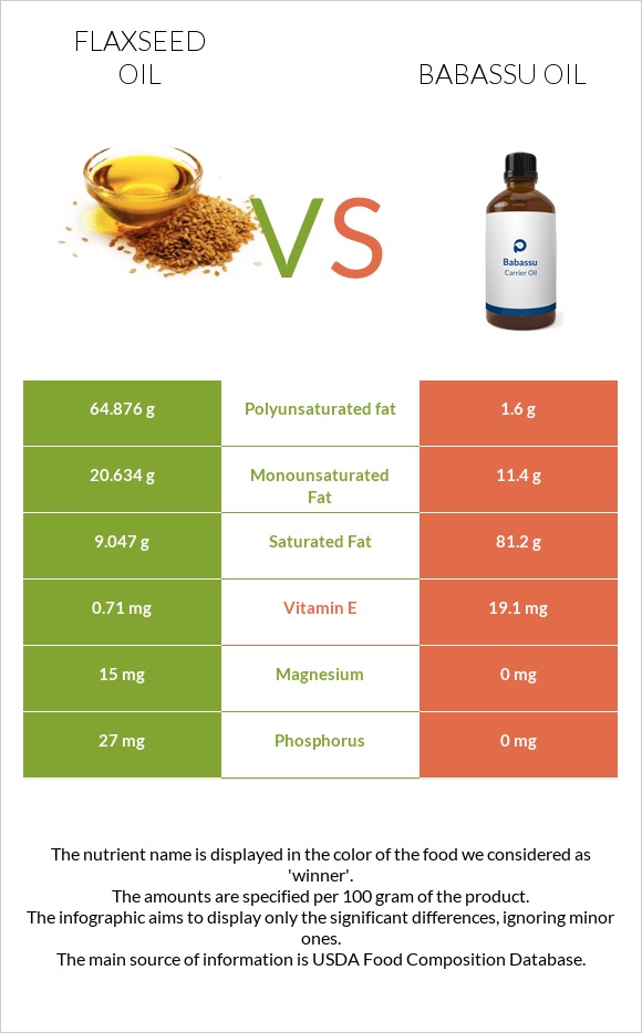 Կտավատի ձեթ vs Babassu oil infographic