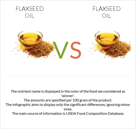 Flaxseed oil vs Flaxseed oil infographic