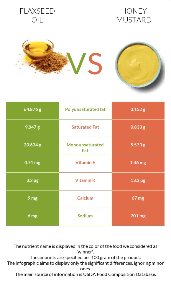 Կտավատի ձեթ vs Honey mustard infographic