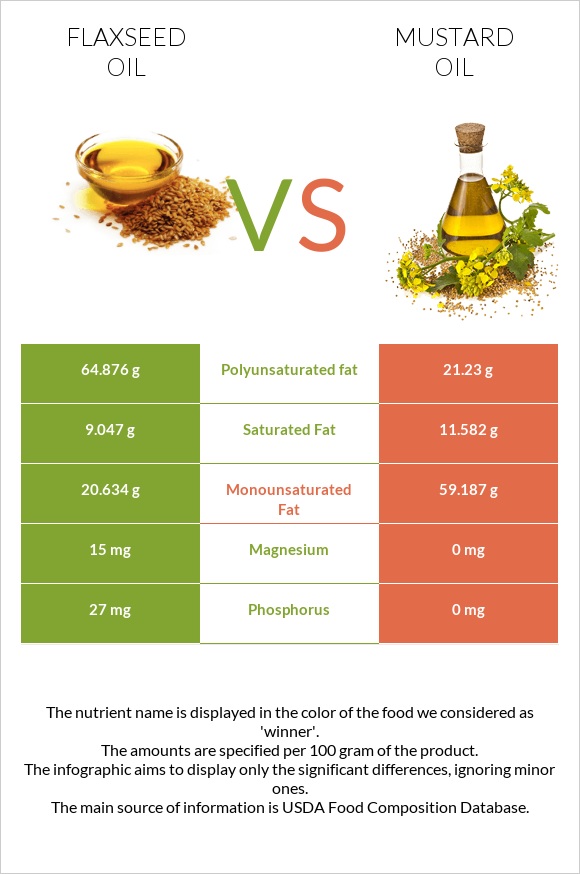 Flaxseed oil vs Mustard oil infographic