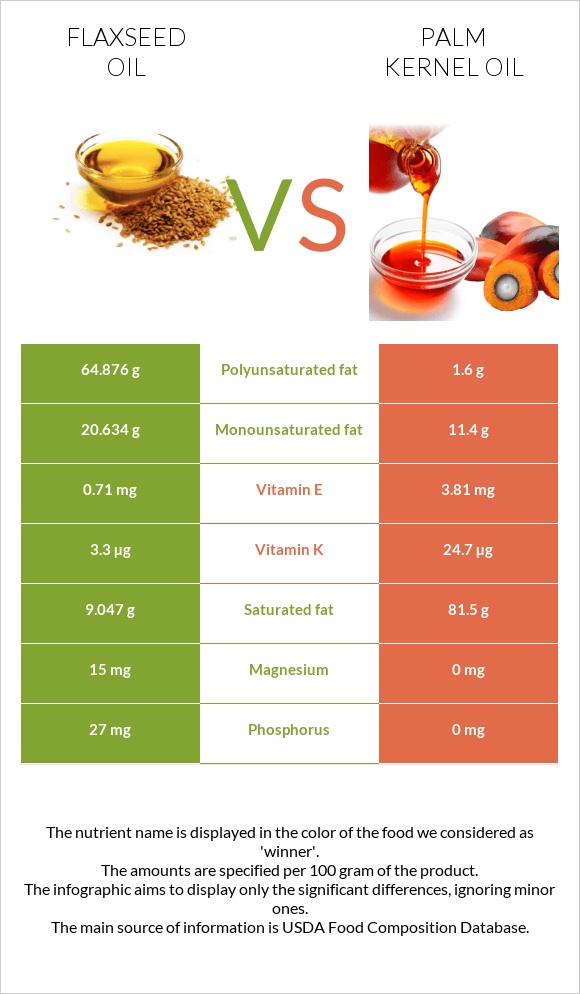 Flaxseed oil vs Palm kernel oil infographic