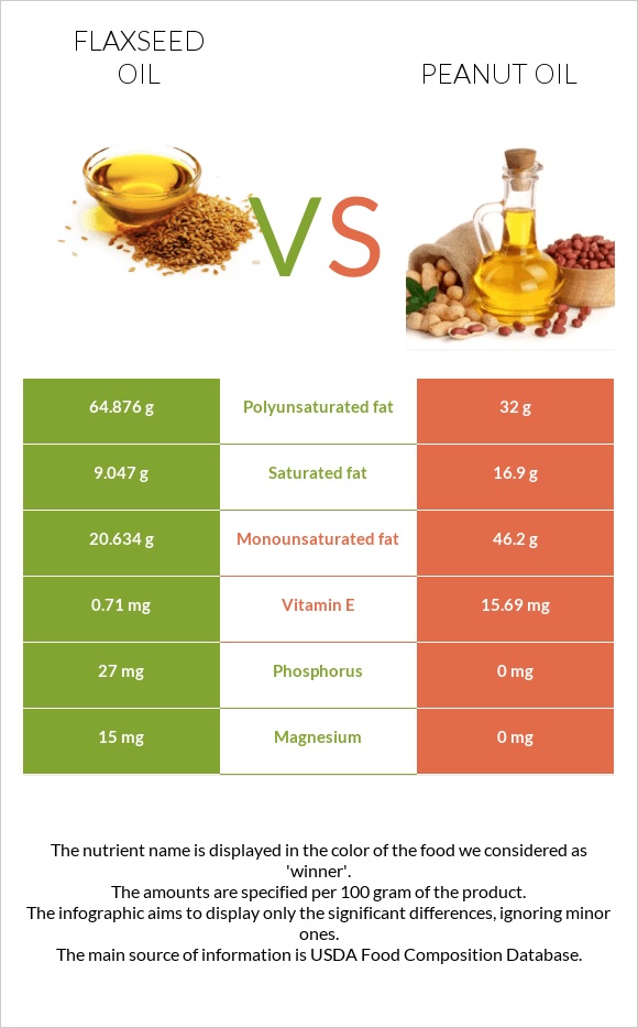 Կտավատի ձեթ vs Գետնանուշի յուղ infographic