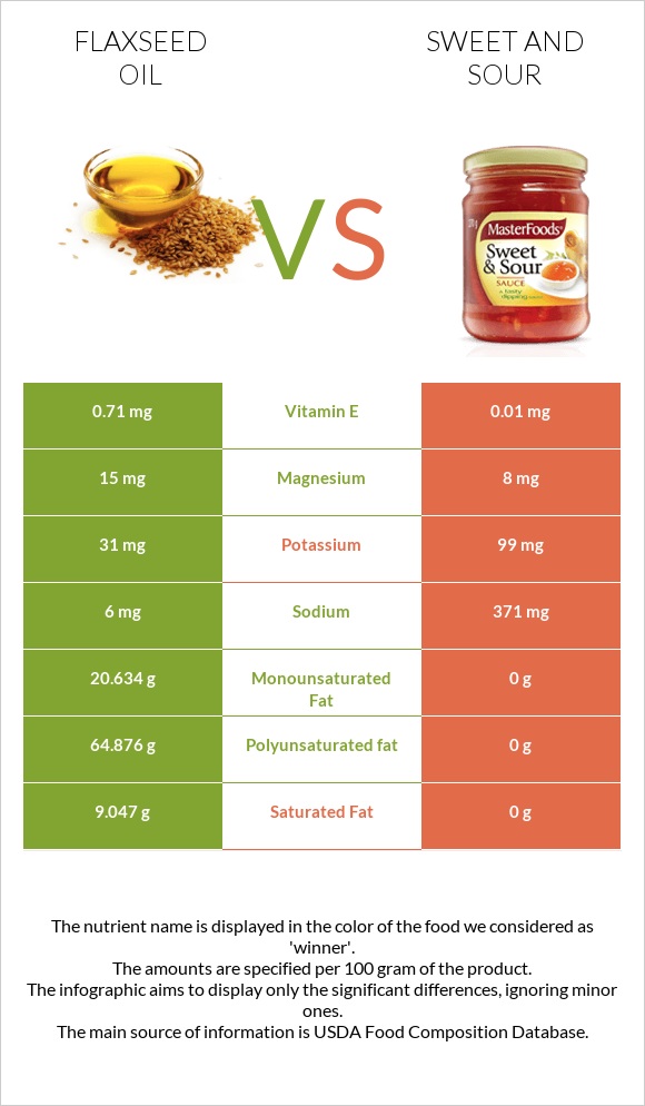 Կտավատի ձեթ vs Քաղցր եւ թթու սոուս infographic