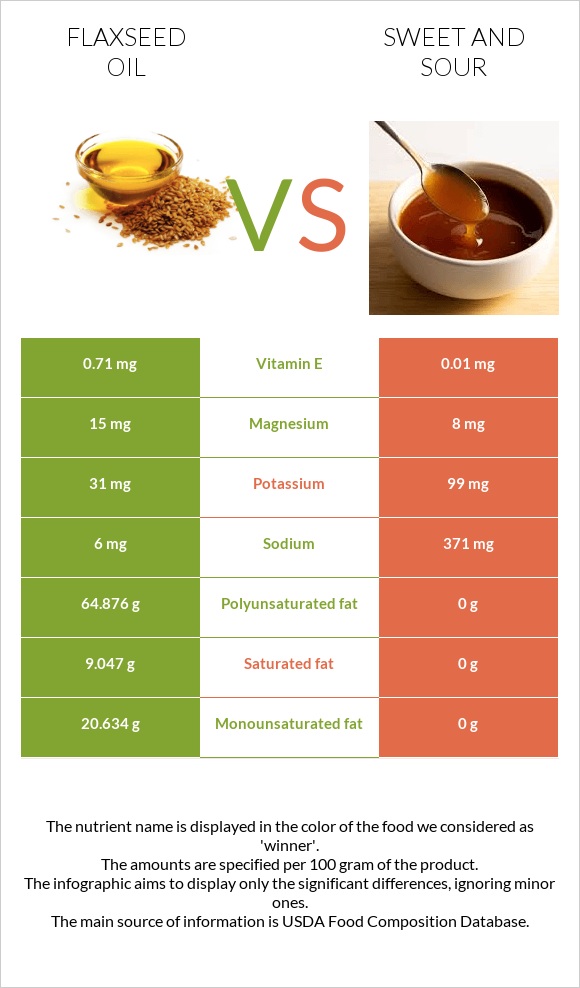 Կտավատի ձեթ vs Քաղցր եւ թթու սոուս infographic