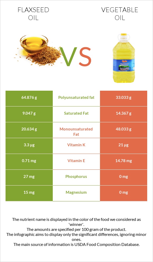 Flaxseed oil vs Vegetable oil infographic