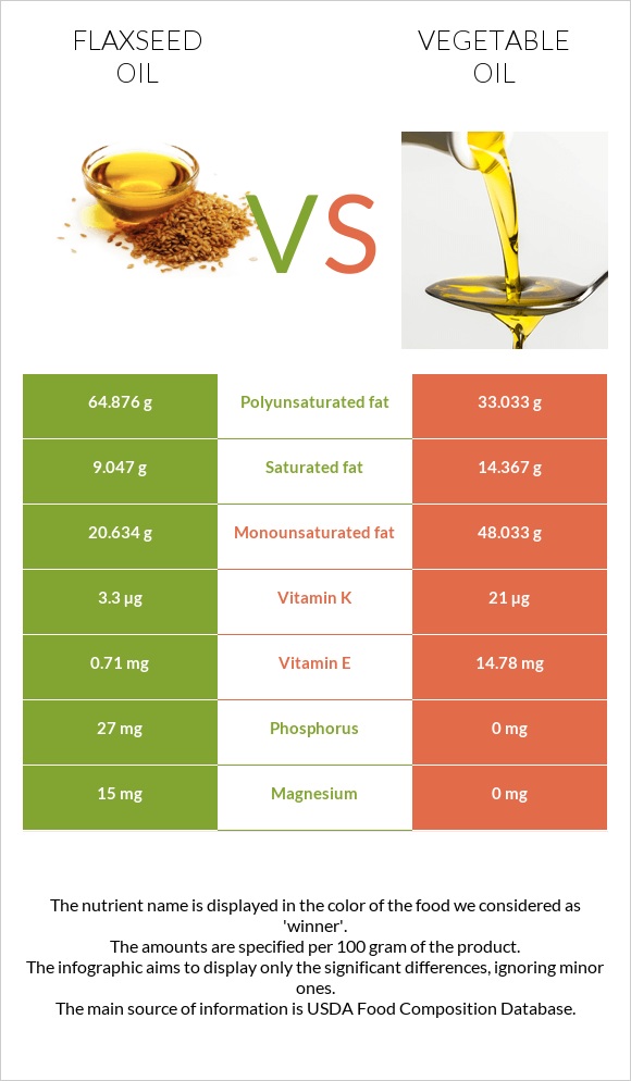 Կտավատի ձեթ vs Բուսական յուղ infographic