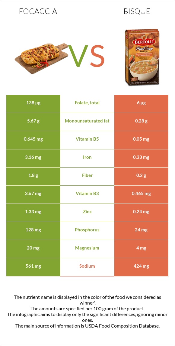 Focaccia vs Bisque infographic